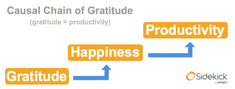 gratitude