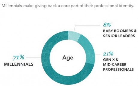 lindsey nonprofit 1