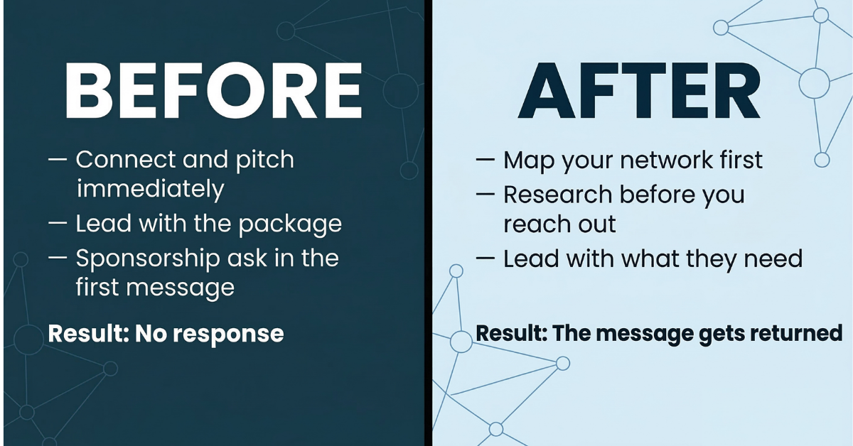 Use LinkedIn Like This. Association Sponsorships Follow.